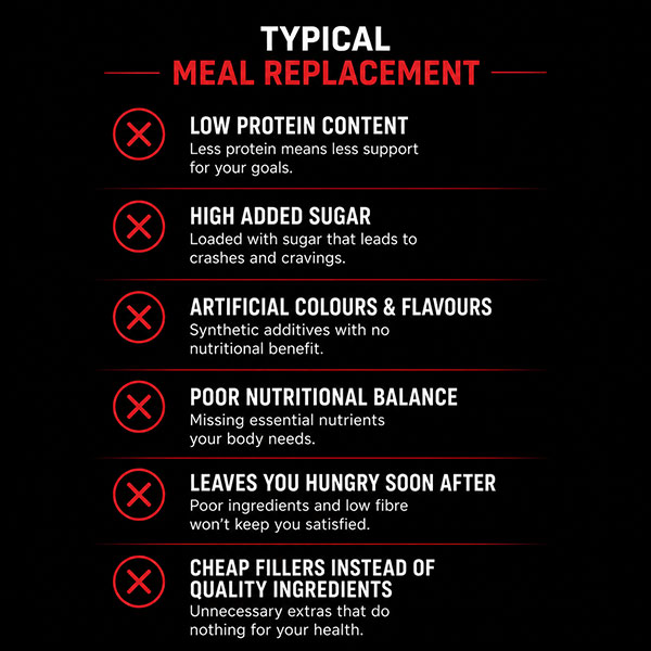 Hybrid-Chocolate-Protein-Shake-competitoronline